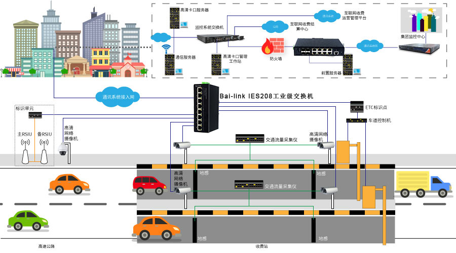 Bai-link (Shenzhen) Communication Technology Co., Ltd.