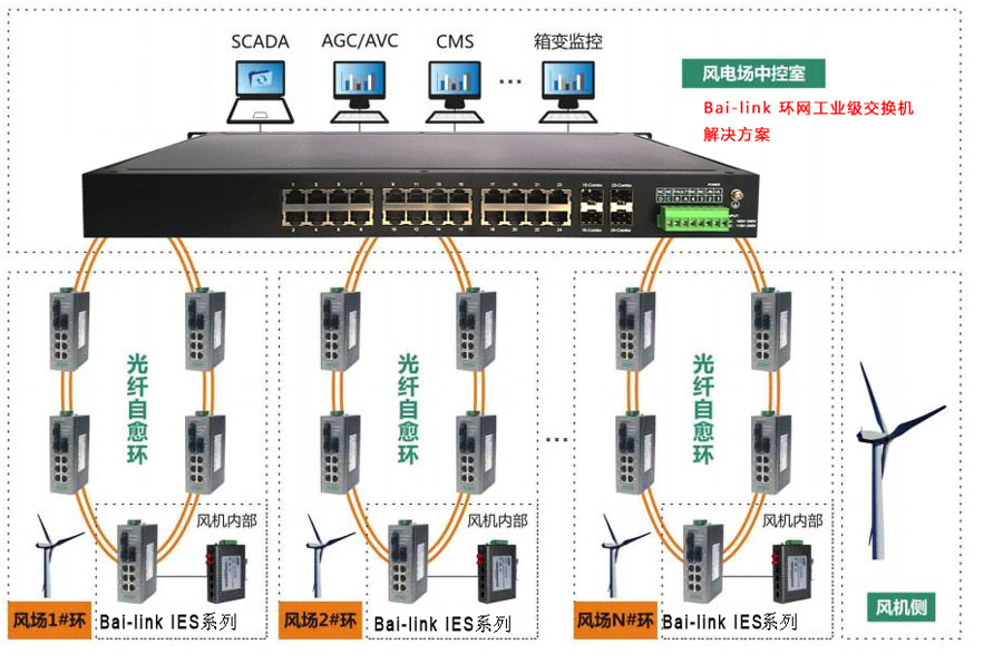 Bai-link (Shenzhen) Communication Technology Co., Ltd.