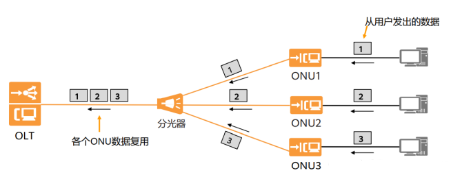 Bai-link (Shenzhen) Communication Technology Co., Ltd.