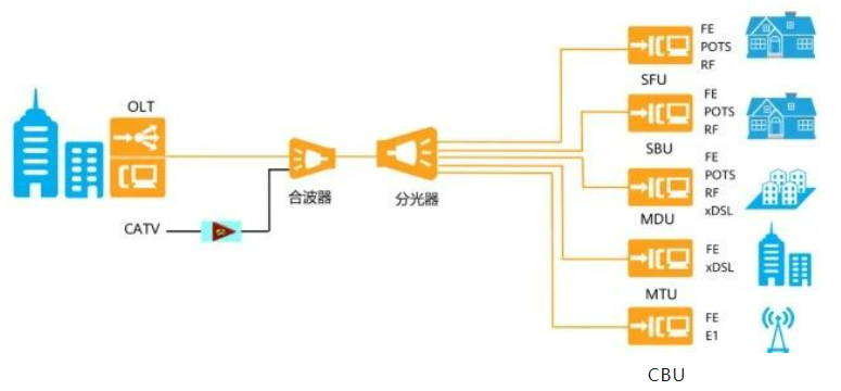 Bai-link佰联（深圳）通信技术有限公司