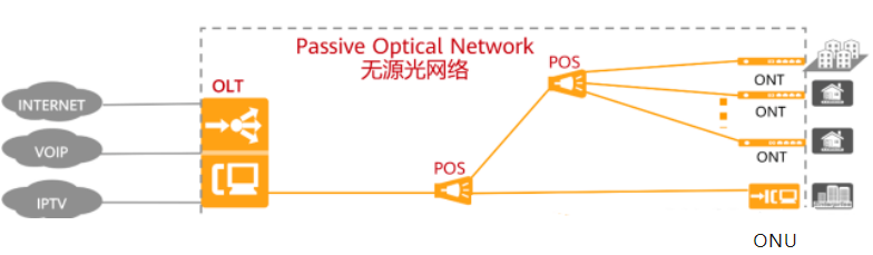 Bai-link佰联（深圳）通信技术有限公司