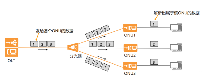 Bai-link (Shenzhen) Communication Technology Co., Ltd.