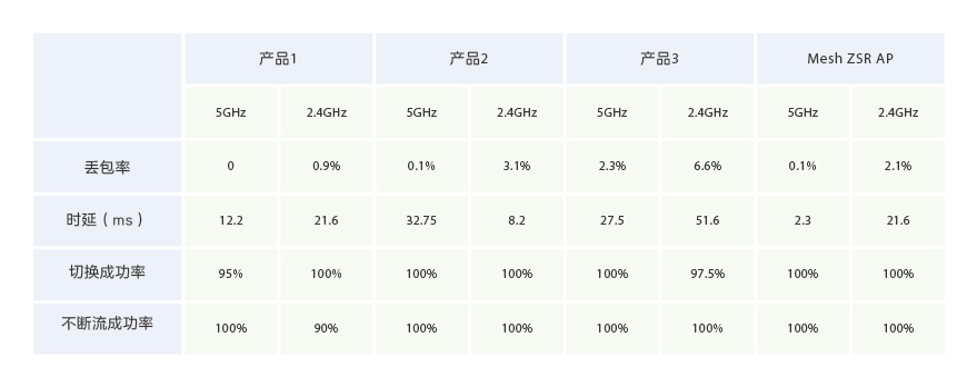 Bai-link (Shenzhen) Communication Technology Co., Ltd.