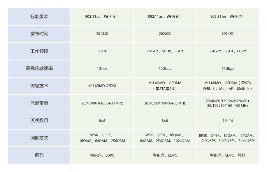 Bai-link (Shenzhen) Communication Technology Co., Ltd.