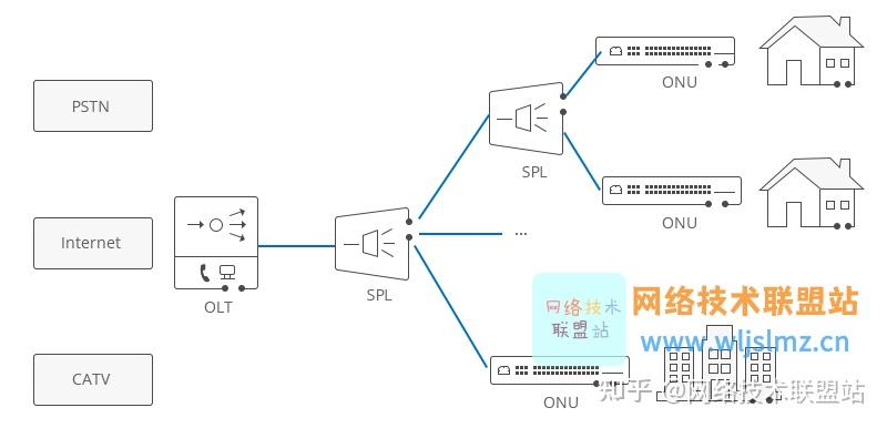 OLT-SPL-ONU1.jpg