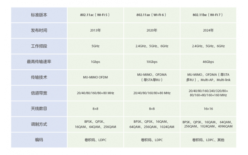 Bai-link analysis: PON network architecture and data transmission method